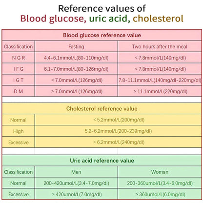 Cholesterol Home Test Kit Portable Blood Monitor 5
