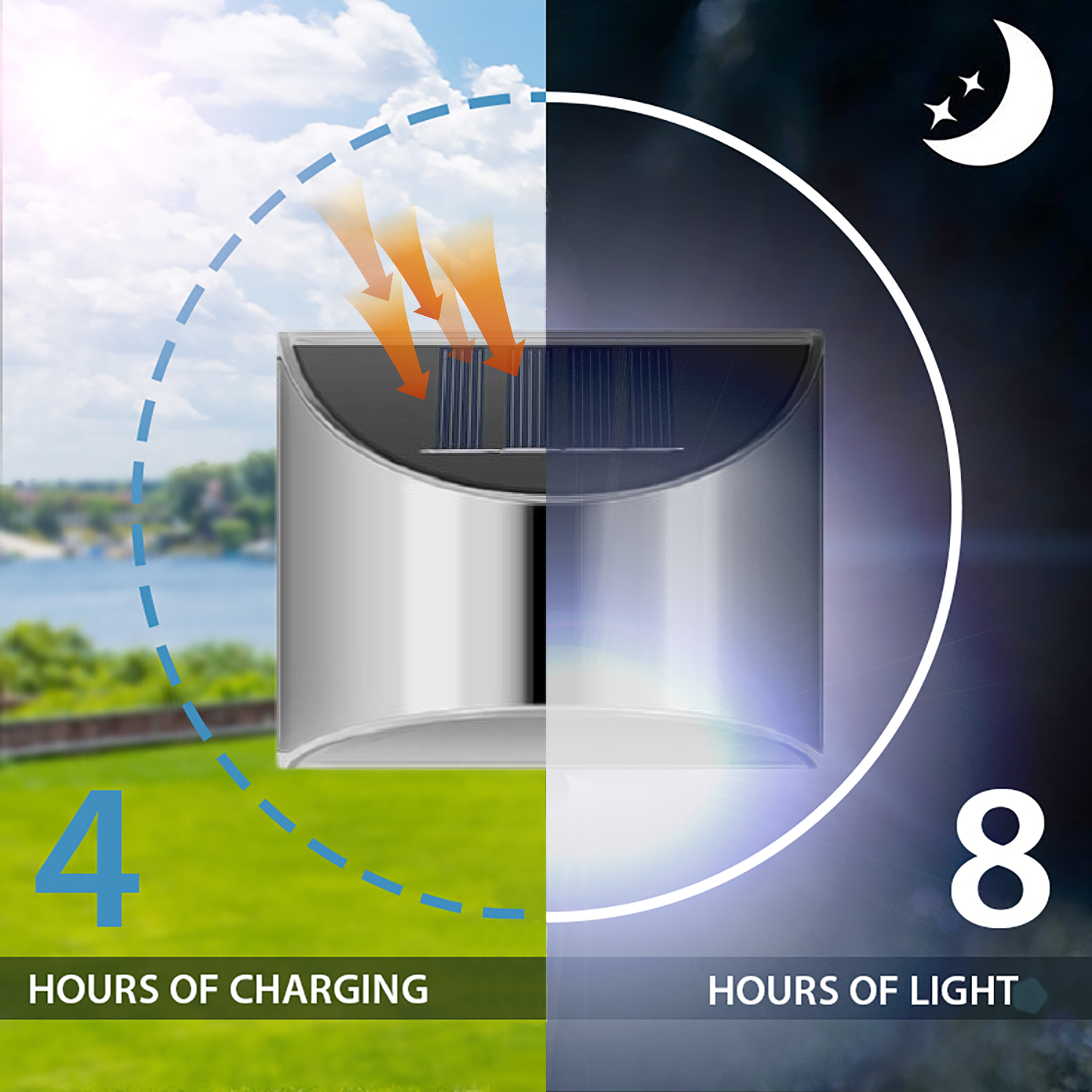 EcoLume – Solar-Powered LED Wall Lights for Garden & Backyard