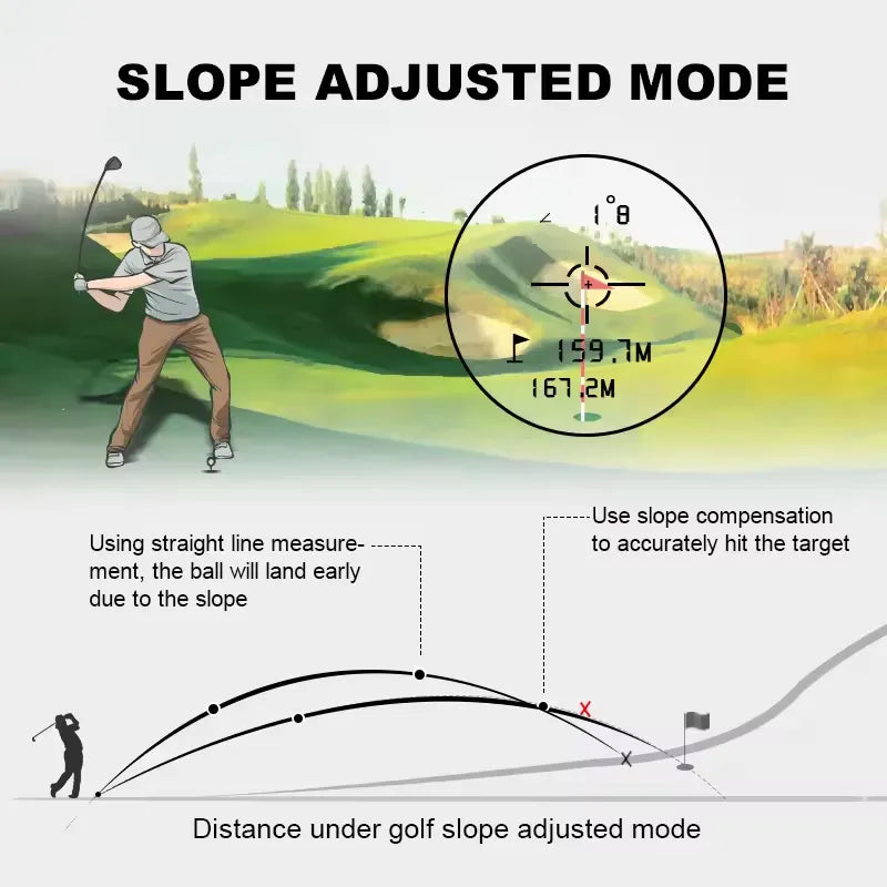 Fortschrittlicher Golf-Entfernungsmesser mit Neigungsausgleich, 914m Reichweite, 6-fache Vergrößerung – Präziser Golf-Entfernungsmesser mit Vibrationsrückmeldung