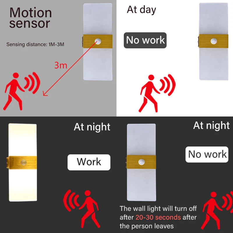 LumaSphere | Sleek Modern Motion Sensor LED Wall Lamp for Indoor Spaces 2