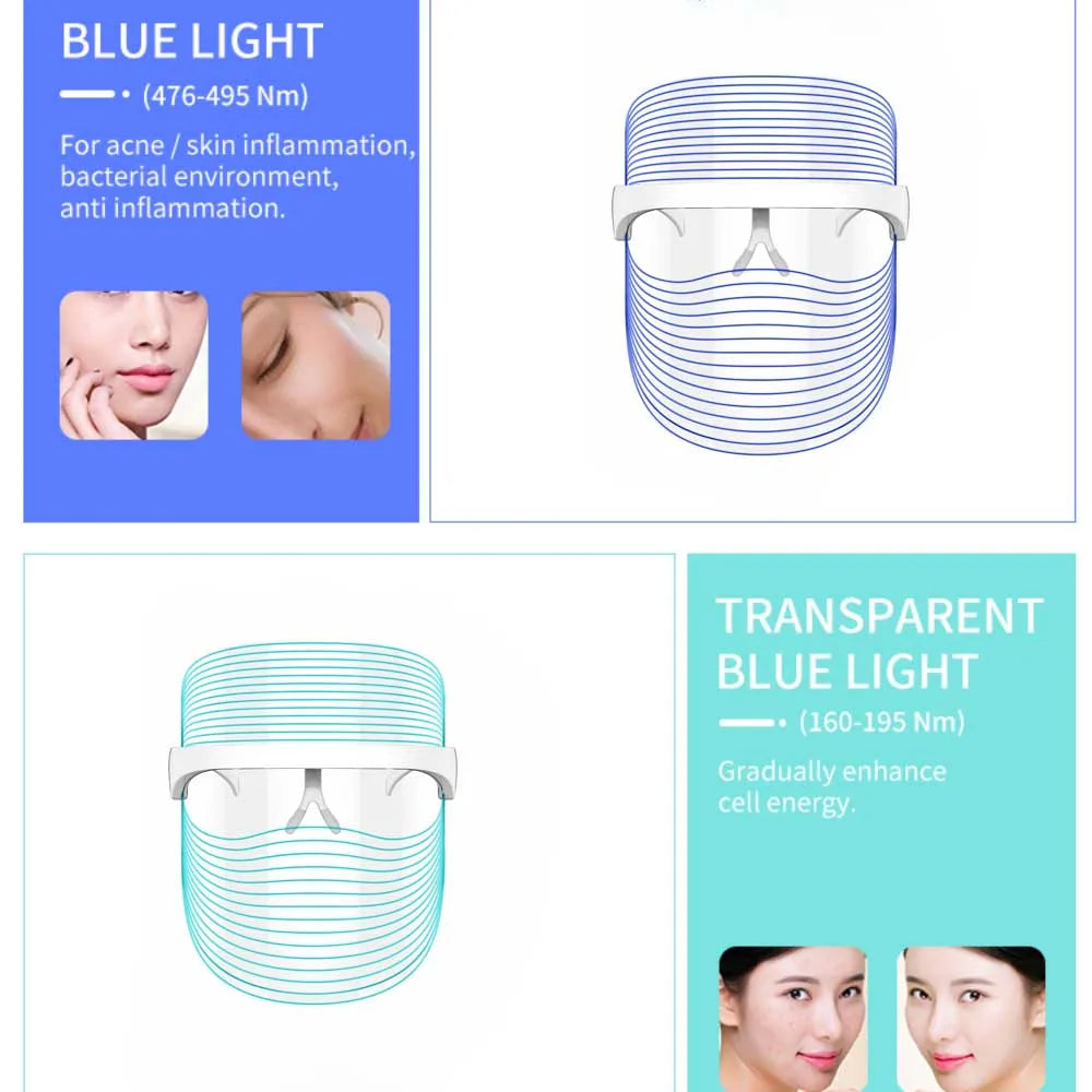 BrightSkin Pro Mask – Anti-Aging Beauty Solution