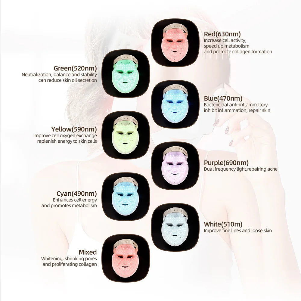 GlowMask – 7-Farben-LED-Hauttherapie